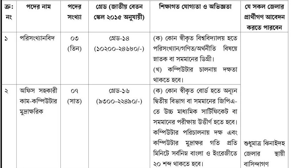 Today Job News BD