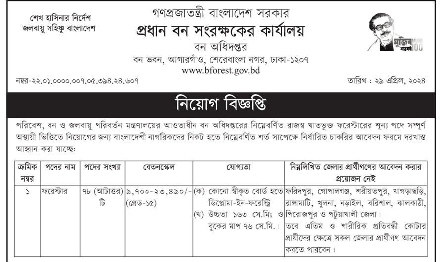 Today Job News BD