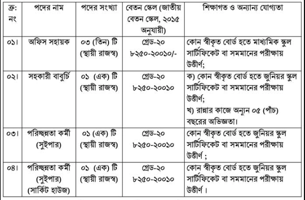 Today Job News BD