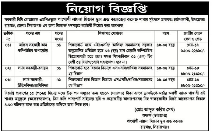 Today Job News BD