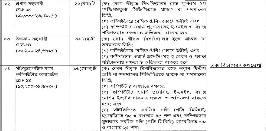 Today Job News BD