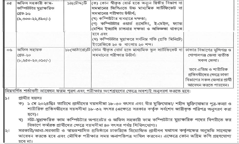 Today Job News BD